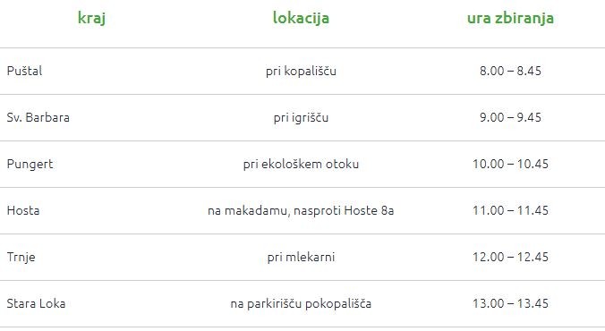 potujoča sobota okt